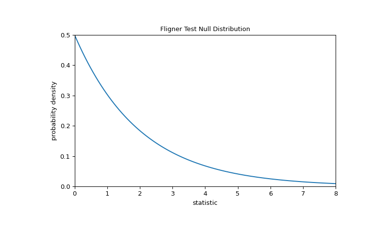 ../../_images/scipy-stats-fligner-1_00_00.png