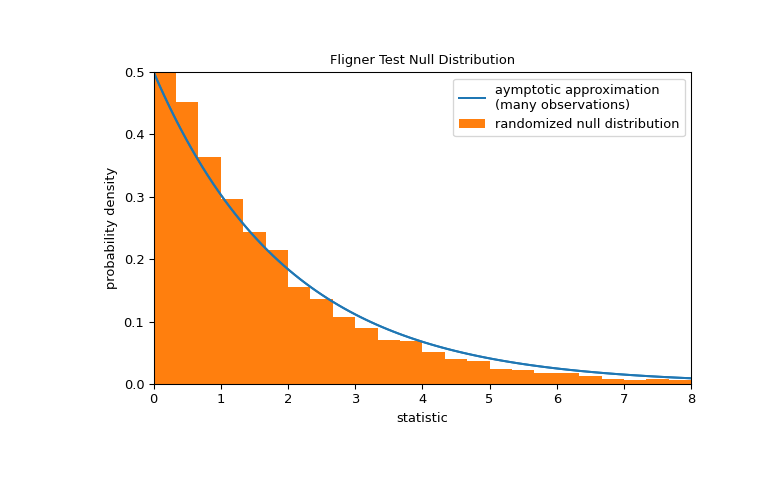 ../../_images/scipy-stats-fligner-1_02_00.png