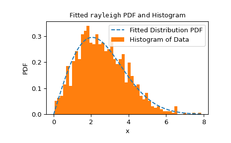 ../../_images/scipy-stats-goodness_of_fit-1_00_00.png