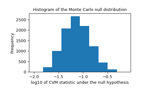 ../../_images/scipy-stats-goodness_of_fit-1_01_00.png