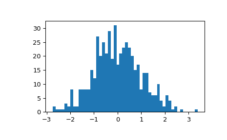 ../../_images/scipy-stats-gzscore-1_02_00.png