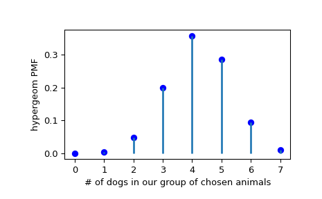 ../../_images/scipy-stats-hypergeom-1_00_00.png