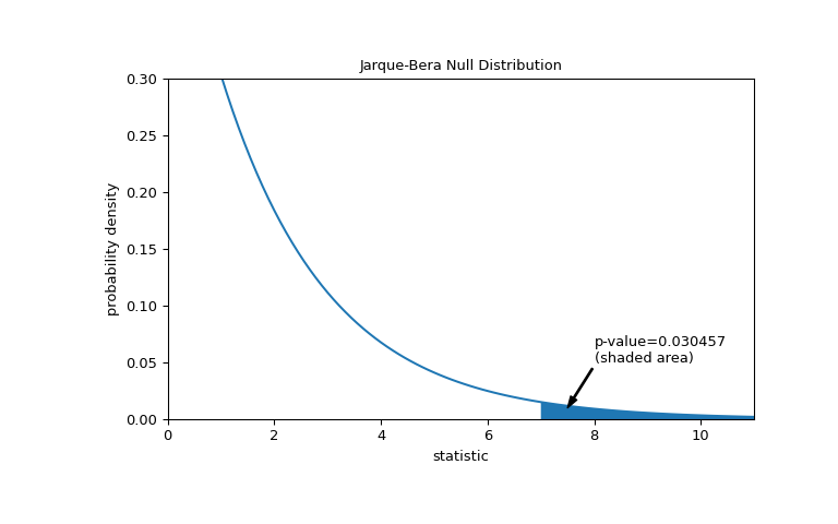 ../../_images/scipy-stats-jarque_bera-1_01_00.png