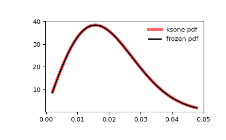 ../../_images/scipy-stats-ksone-1_00_00.png