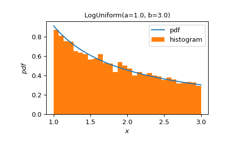 ../../_images/scipy-stats-make_distribution-1_00_00.png