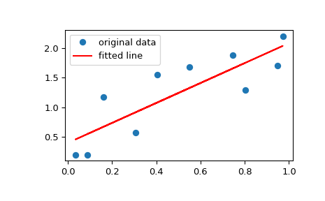 ../../_images/scipy-stats-mstats-linregress-1_00_00.png