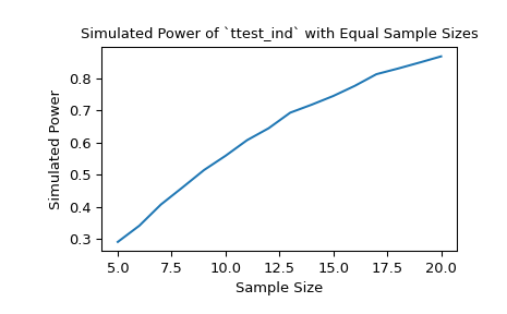 ../../_images/scipy-stats-power-1_00_00.png