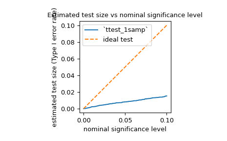 ../../_images/scipy-stats-power-1_02_00.png