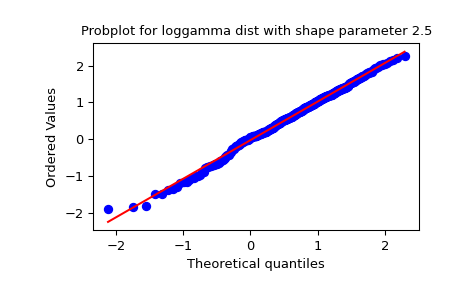 ../../_images/scipy-stats-probplot-1_01.png