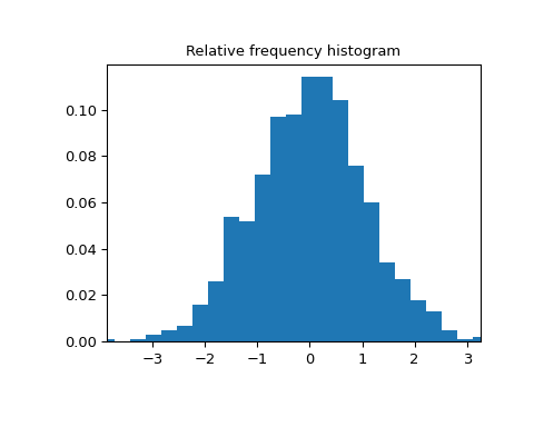 ../../_images/scipy-stats-relfreq-1.png