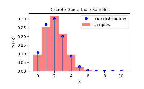 ../../_images/scipy-stats-sampling-DiscreteGuideTable-1_00_00.png