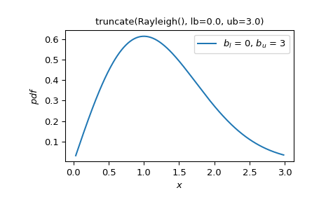 ../../_images/scipy-stats-truncate-1_02_00.png