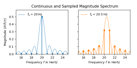 ../_images/signal_SpectralAnalysis_SampledContinuousSpectrum.png