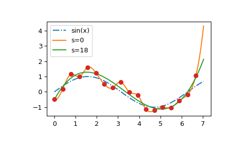 ../../_images/smoothing_splines-4.png